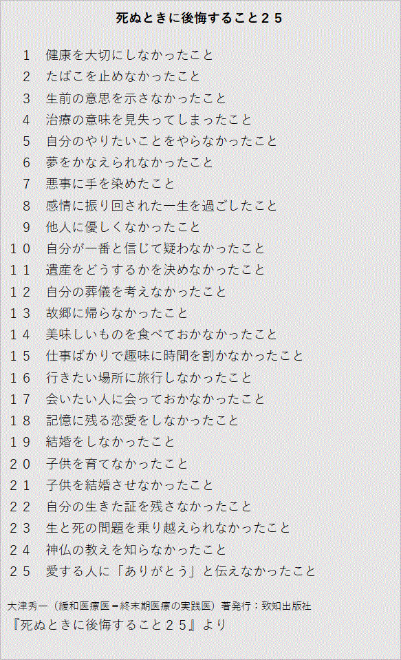 死ぬときに後悔すること25