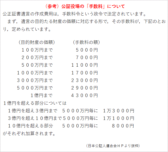 公正役場手数料