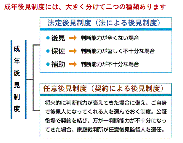 成年後見制度